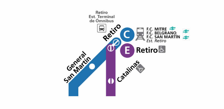 Combinación entre las lineas de subte C y E las dos se llaman Retiro y las dos son terminales de sus respectivas lineas. También vas a poder tomar un tren en cualquiera de las siguientes terminales: Mitre, belgrano y San Martín. Estos Ferrocarriles tienen dependiendo el ramal que tomes unas largas distancias. También desde estas terminales salen los viajes de larga distancia en tren a otras provincias de la República Argentina. (hermosos viajes para disfrutar del paisaje).