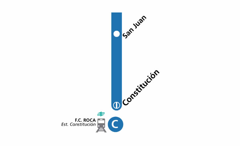 En la estación constitución de la Linea C vas a poder hacer combinación con la terminal Constitución del ferrocarril Roca (vas a tener que pagar un nuevo viaje). Este tren conecta con GBA Sur, la zona Sur del Gran Buenos Aires de la provincia de Buenos Aires. De acá también salen trenes eléctricos a la Ciudad de La plata (la Capital de la provincia de Buenos Aires). 