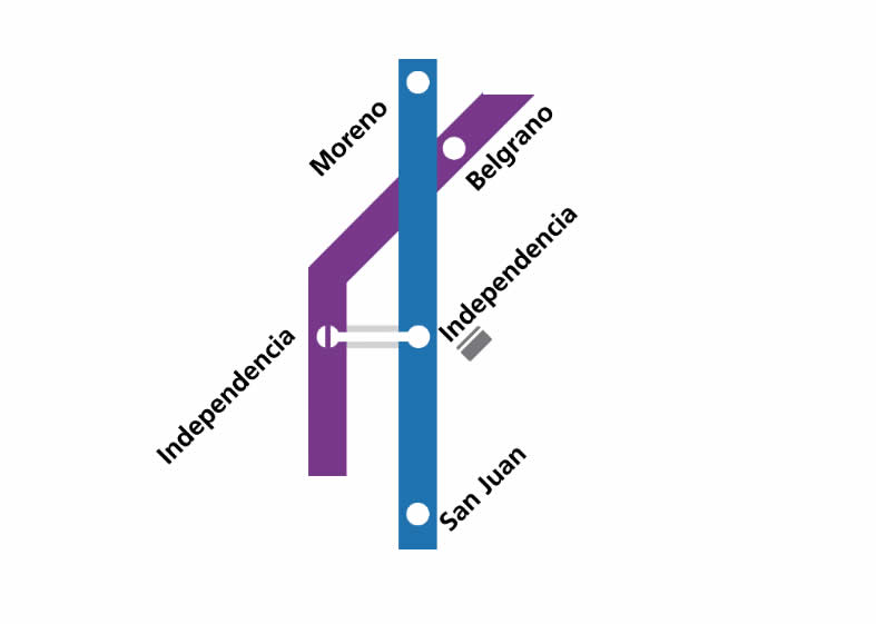 En la estación Independencia de la Linea C vas a poder hacer combinación con la estacion Independencia de la Linea E. (la linea E es la que hace combinación con el premetro que va a Villa Lugano).